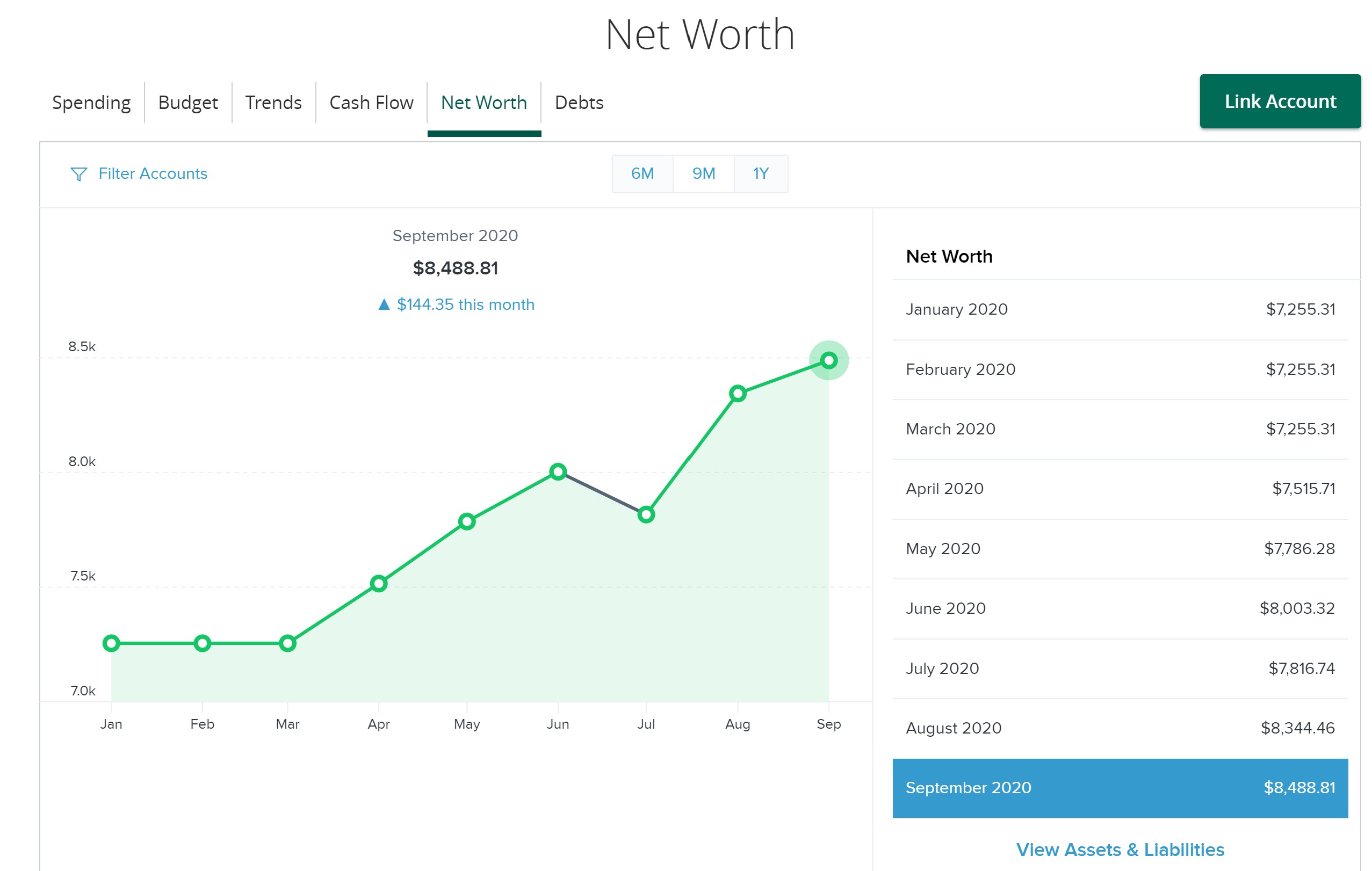 Net Worth tab in My Money Tracker